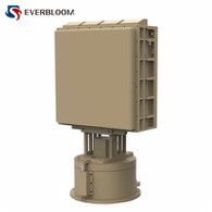 Ku{0}}Radar Arae Graddol y Band