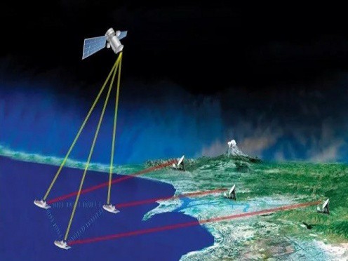 Marine Surveillance Marine Surveillance